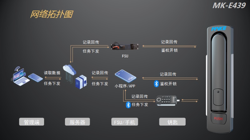 機箱機柜鎖